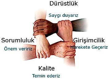 kalite